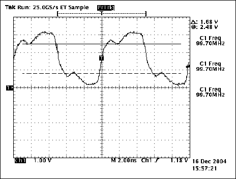 图5. 终端有5英寸引线时的波形，Rs = 0欧姆