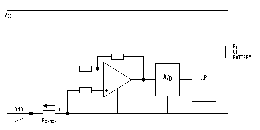 Figure 1. Principle of the low-side current monitor.
