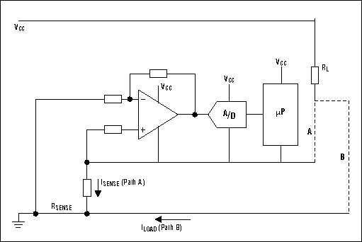 Figure 3. Path B can carry dangerously high currents if the load is connected accidentally to ground.
