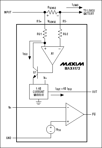 Figure 8. Another unidirectional high-side current monitor (MAX4172).