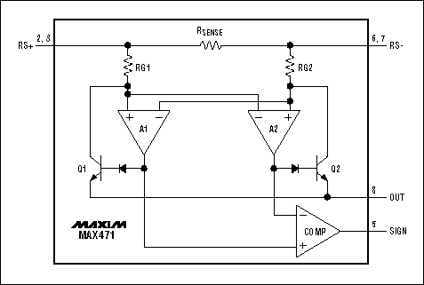 Figure 6. This simplified schematic of a bidirectional high-side current monitor (MAX471/MAX472) includes a SIGN output for current direction.