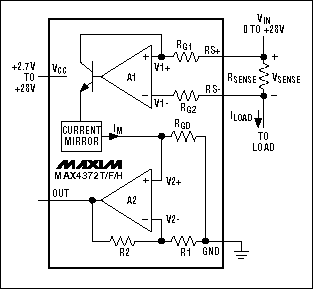 Figure 7. A unidirectional high-side current monitor (MAX4372).