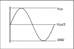 图1. 传统的输出波形