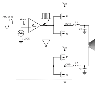 图5. 典型的Maxim D类音频放大器所采用的有源辐射限制技术。