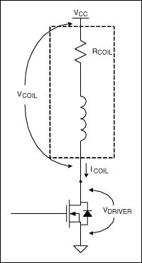 图2. FET驱动继电器线圈的模型。线圈模型由理想电感和电阻RCOIL串联组成。
