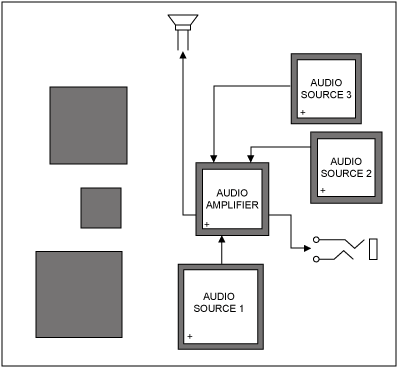 图2. 蜂窝电话的一个合理布局方案
