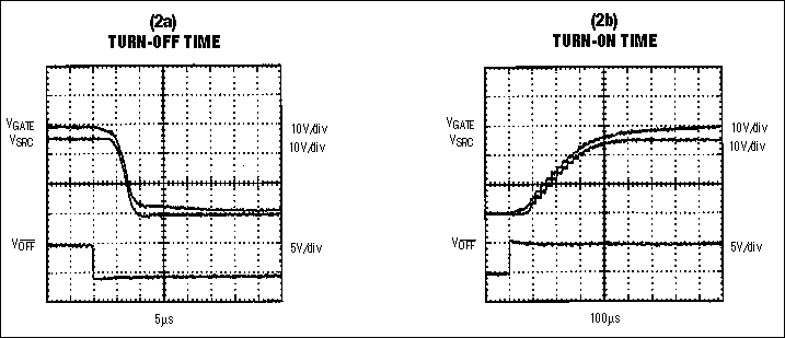 Figure 2. With Figure 1's load-current trip threshold set at 1A, the load voltage (middle waveform) turns off (a) and on (b), as shown. (VOFF is the signal at IC2, pin 2.)