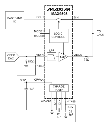 图1. 通过调节MAX9503/MAX9505的输入电压改变输出黑电平