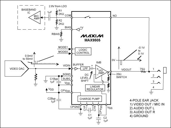图2. MAX9505的模拟开关与四孔多媒体插座连接