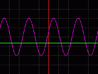 图1a. 对正弦信号进行每周期一次的采样时，得到一个幅度为任意值的直流信号。