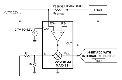 图3. 该电路中，MAX4211配合内置基准的ADC测量充电及放电电流