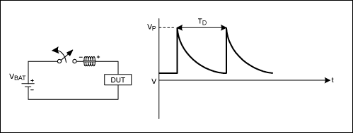 图2. 周期性的开关操作使电路产生正向脉冲电压，幅度在+75V至+150V，典型持续时间50?s。典型源阻抗为2Ω至10Ω。