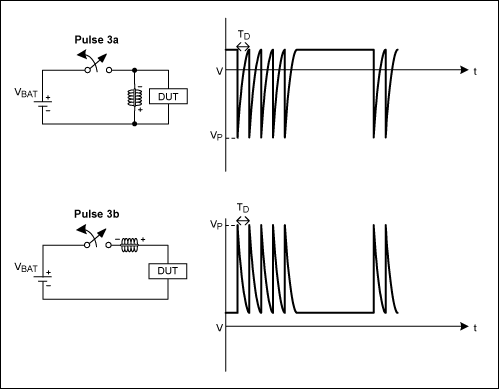 图3. 周期性开关操作在电路中产生-150V、100ns的负脉冲(3a)和100V、100ns的正脉冲(3b)，源阻抗典型值为50Ω。