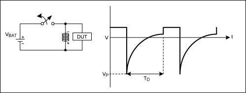 图1. 周期性的开关操作会产生周期性的负脉冲，幅度在(80V至-150V，持续时间1ms至140ms，典型源阻抗为5<fontΩ至25Ω。