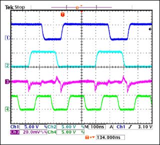 图7. MAX5073双buck转换器的输入纹波、开关波形测试结果，转换器分别工作在2.2MHz开关频率，输入电容纹波的的频率为4.4MHz (CH1 = 第2路时钟源; CH2 = 第1路时钟源; CH3 = 输入电容纹波; CH4 = 时钟输出)。
