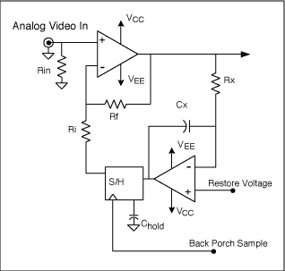 图5. 直流恢复电路的实现，使用两个电容、两个运放和一个S/H