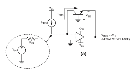 图1a. 直流对数放大器的基本BJT实现方案，具有电流吸收输入，产生负输出电压