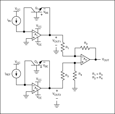 图2. 采用两个基本BJT输入结构，并从VOUT1中减去VOUT2，可在输出端消除IS的温度影响。剩余的“PTAT”影响，可通过选择合适的RTD (电阻温度探测器)以及差分放大器的增益设置电阻，使其降至最低。