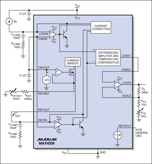 图3. 典型的直流对数放大器，如MAX4206，集成了微调电位器和输出放大器等元件。因此只需要极少的外围元件即可正常工作。