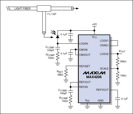 图4a. 通过在对数放大器输入端放置一个光电二极管，可轻松实现测量光信号强度的对数应用。