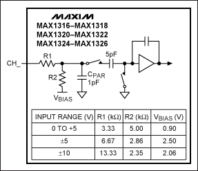Figure 4. Typical simplified input circuit for the MAX130x and MAX132x families of ADCs.