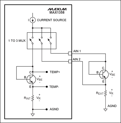 Figure 1. MAX1358 internal/external temperature measurement circuit.