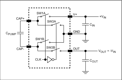 Figure 1. Simplified diagram of a charge pump connected as an inverter.