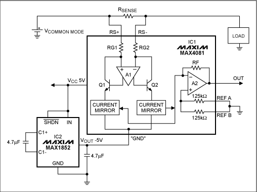 Figure 1. Adding a -5V rail to this current-sense amplifier extends its lower common-mode limit from 4.5V to 0V.