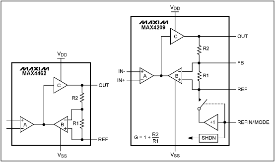 图6. MAX4462和MAX4209仪表放大器所采用的间接电流反馈结构。