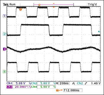 图6. 双降压型变换器的开关波形――输出纹波。输出电容上的纹波频率为2.2MHz，与变换器的开关频率相同。CH1 = SYNC, CH2 = SOURCE1, CH3 = 输出1上的纹波, CH4 = CLKOUT