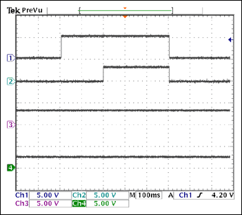 图8. 手动复位(/MR\)波形。/MR\内含去抖电路，简化了外部/MR\电路。CH1 = /MR\, CH2 = RESET, CH3 = VOUT1, CH4 = VOUT2