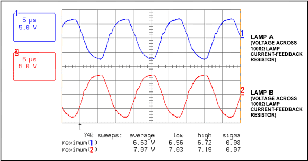 图2. 灯电流检测电阻两端电压(仅给出两个灯)
