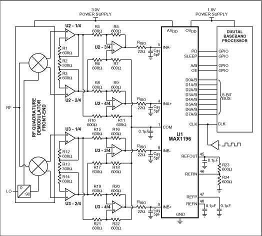 Figure 1. This high-speed ADC (U1) uses its COM output to set a precise common-mode level.