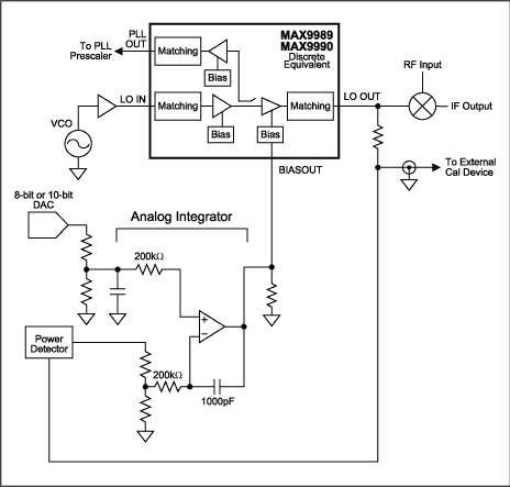 Figure 8. Analog closed loop control.