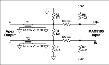 Figure 2. Apex Family resistor network to drive the MAX5195.