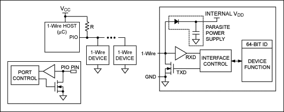Figure 1. The 1-Wire master/slave configuration uses a single data line plus ground reference.