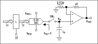 Figure 3. An improved deglitch circuit.