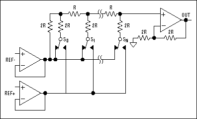 Figure 1. Simplified DAC circuit.