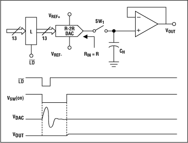 Figure 2. Integrated T/H deglitch architecture.