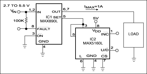 Figure 1. You can program a current limit to 1A in 32 equal increments by using a digital potentiometer.
