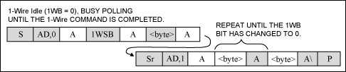 图7. 1-Wire位，在1-Wire总线上生成一个时隙，当1WB从1变为0时，状态寄存器保持1-Wire位命令的有效结果。
