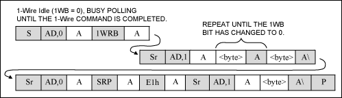 图10. 1-Wire读字节。从1-Wire总线上读取一个字节。连续检测状态寄存器直到1WB位从1变为0。然后设置读指针指向读数据寄存器(代码E1h)，并再次访问该器件，读取从1-Wire总线上得到的数据字节。