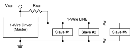 图1. 1-Wire网络典型框图