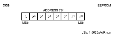 图1. 计算出的COB值应按照以上COB寄存器的格式写入地址7Bh
