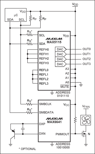 图6. 由于微控制器采用的是I²C接口，与外设通信时，如DAC、温度传感器，总线只需要两条连线。
