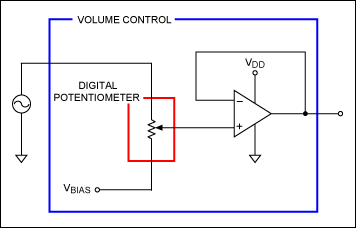 图1. 信号源驱动的音量控制