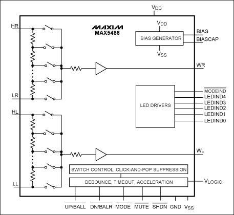 图12. MAX5486音量控制IC包含音频应用所需的VBIAS和滑动端缓冲器