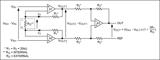 图1. 传统的三运放仪表放大器结构，虚线内的电阻是器件的外部电阻。