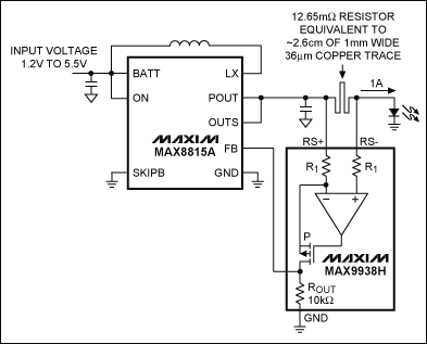 Figure 2. Working from Figure 1b, a current-sense amplifier such as the MAX9938H lowers the power losses in the current-sensing resistor to just a few milliwatts vs. hundreds of milliwatts, or more, for the previous schemes in Figure 1.