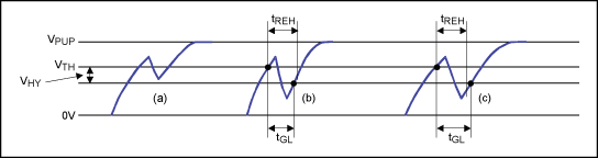 Figure 3. Noise suppression scheme.